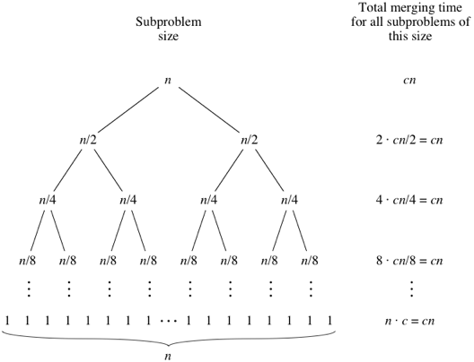 30 Days of Algorithms - Day 1: Bubble sort - Shahad's Blogs