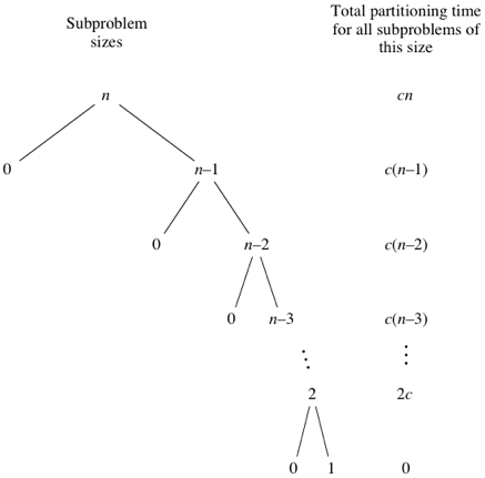 complexity of quicksort