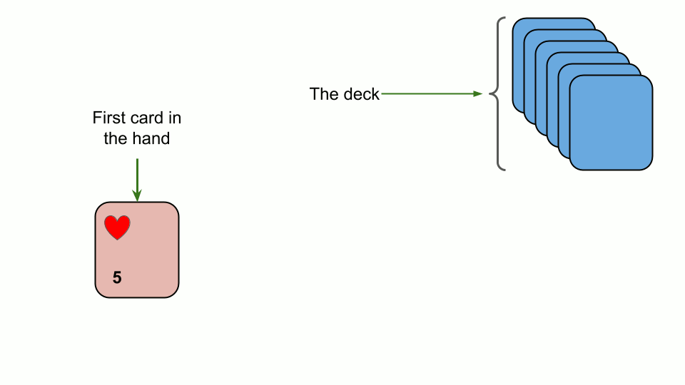 30 Days of Algorithms - Day 1: Bubble sort - Shahad's Blogs