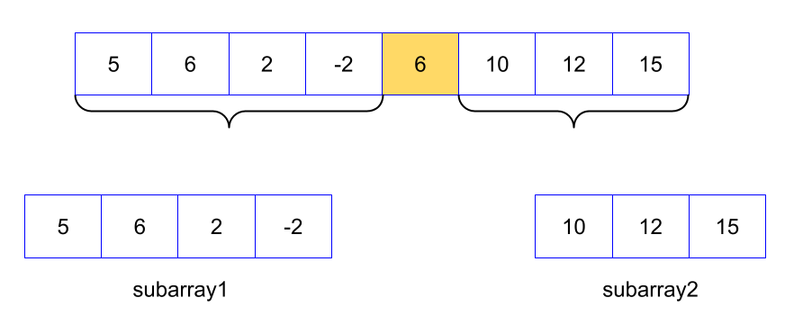 dividing the array